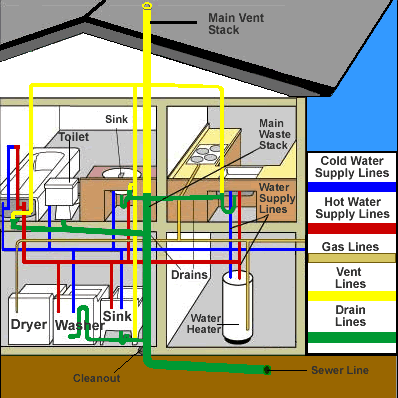 Read more about the article Sizing a Water System