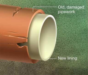 Read more about the article Pipe Liners
