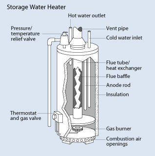Read more about the article Maintain Your Water Heater